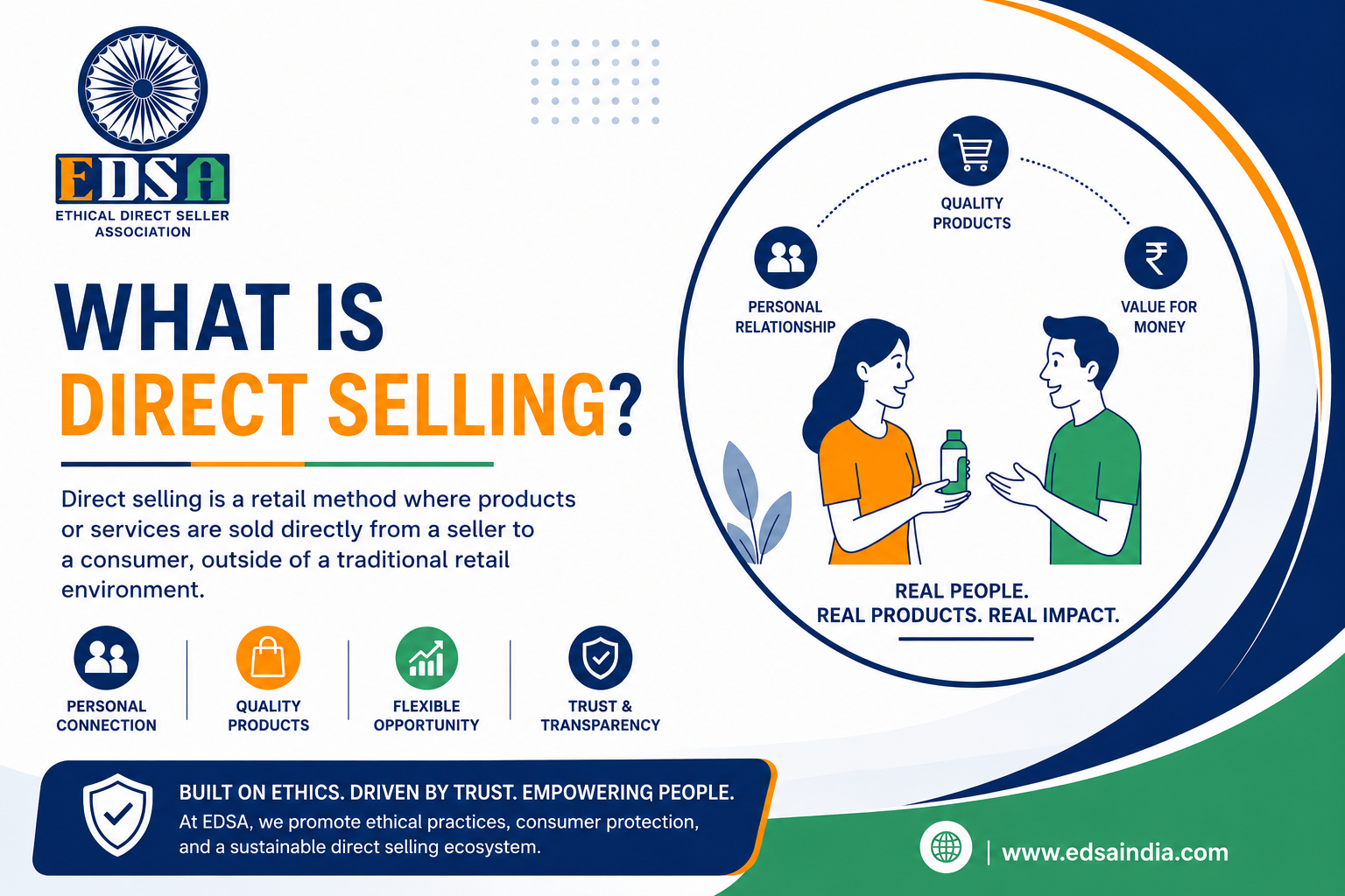 What Is Ethical Direct Selling? Ethical MLM & Network Marketing Guide in India